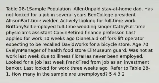 Table 28-1Sample Population ​ AllenUnpaid stay-at-home dad. Has not looked for a job in several years BenCollege president AllisonPart-time welder. Actively looking for full-time work BrittanySelf-employed full-time wedding singer CathyFull-time physician's assistant CalvinRetired finance professor. Last applied for work 10 weeks ago DianeLaid-off fork-lift operator expecting to be recalled DavidWorks for a bicycle store. Age 70 EvelynManager of health food store EliMuseum guard. Was not at work last week due to illness FloraHas never been employed. Looked for a job last week FrankFired from job as an investment banker. Last looked for work three weeks ago ​ Refer to Table 28-1. How many in the sample are unemployed? 5 4 3 2