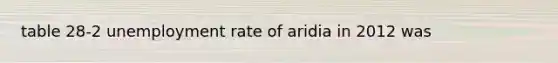 table 28-2 unemployment rate of aridia in 2012 was