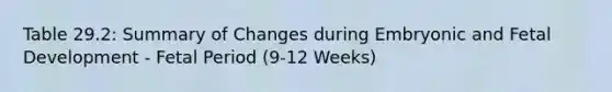 Table 29.2: Summary of Changes during Embryonic and Fetal Development - Fetal Period (9-12 Weeks)