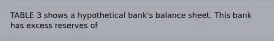 TABLE 3 shows a hypothetical bank's balance sheet. This bank has excess reserves of