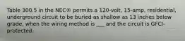 Table 300.5 in the NEC® permits a 120-volt, 15-amp, residential, underground circuit to be buried as shallow as 13 inches below grade, when the wiring method is ___ and the circuit is GFCI-protected.