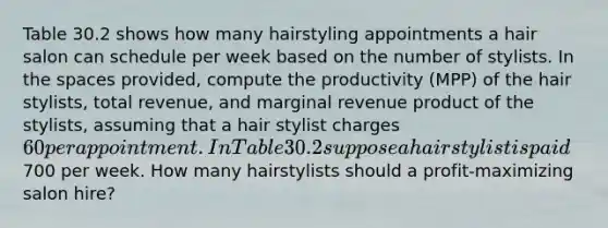 Table 30.2 shows how many hairstyling appointments a hair salon can schedule per week based on the number of stylists. In the spaces provided, compute the productivity (MPP) of the hair stylists, total revenue, and marginal revenue product of the stylists, assuming that a hair stylist charges 60 per appointment. In Table 30.2 suppose a hairstylist is paid700 per week. How many hairstylists should a profit-maximizing salon hire?