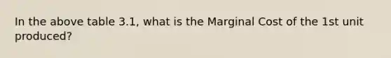 In the above table 3.1, what is the Marginal Cost of the 1st unit produced?