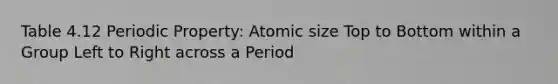 Table 4.12 Periodic Property: Atomic size Top to Bottom within a Group Left to Right across a Period