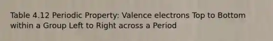 Table 4.12 Periodic Property: Valence electrons Top to Bottom within a Group Left to Right across a Period