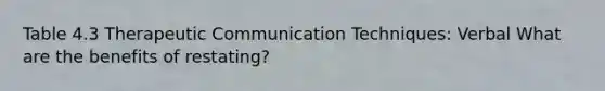 Table 4.3 Therapeutic Communication Techniques: Verbal What are the benefits of restating?