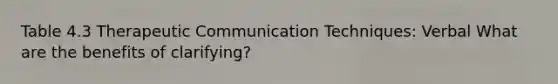 Table 4.3 Therapeutic Communication Techniques: Verbal What are the benefits of clarifying?