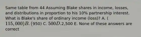 Same table from 44 Assuming Blake shares in income, losses, and distributions in proportion to his 10% partnership interest. What is Blake's share of ordinary income (loss)? A. (115,000) B. (950) C. 500 D.2,500 E. None of these answers are correct