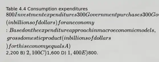 Table 4.4 Consumption expenditures 800 Investment expenditures 300 Government purchases 300 Government transfer payments 400 Exports 300 Imports 100 Refer to Table 4.4. Consider the data above (in billions of dollars) for an economy: Based on the expenditure approach in macroeconomic models, gross domestic product (in billions of dollars) for this economy equals A)2,200 B) 2,100 C)1,600 D) 1,400 E)800.