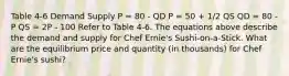 Table 4-6 Demand Supply P = 80 - QD P = 50 + 1/2 QS QD = 80 - P QS = 2P - 100 Refer to Table 4-6. The equations above describe the demand and supply for Chef Ernie's Sushi-on-a-Stick. What are the equilibrium price and quantity (in thousands) for Chef Ernie's sushi?