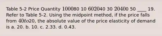 Table 5-2 Price Quantity 100 080 10 60 2040 30 20 400 50 ____ 19. Refer to Table 5-2. Using the midpoint method, if the price falls from 40 to20, the absolute value of the price elasticity of demand is a. 20. b. 10. c. 2.33. d. 0.43.