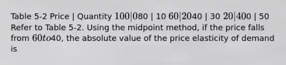 Table 5-2 Price | Quantity 100 | 080 | 10 60 | 2040 | 30 20 | 400 | 50 Refer to Table 5-2. Using the midpoint method, if the price falls from 60 to40, the absolute value of the price elasticity of demand is