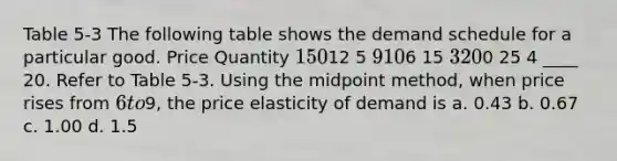 Table 5-3 The following table shows the demand schedule for a particular good. Price Quantity 15 012 5 9 106 15 3 200 25 4 ____ 20. Refer to Table 5-3. Using the midpoint method, when price rises from 6 to9, the price elasticity of demand is a. 0.43 b. 0.67 c. 1.00 d. 1.5