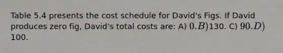 Table 5.4 presents the cost schedule for David's Figs. If David produces zero fig, David's total costs are: A) 0. B)130. C) 90. D)100.