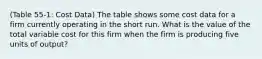 (Table 55-1: Cost Data) The table shows some cost data for a firm currently operating in the short run. What is the value of the total variable cost for this firm when the firm is producing five units of output?