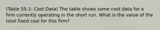 (Table 55-1: Cost Data) The table shows some cost data for a firm currently operating in the short run. What is the value of the total fixed cost for this firm?