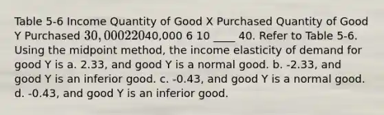 Table 5-6 Income Quantity of Good X Purchased Quantity of Good Y Purchased 30,000 2 2040,000 6 10 ____ 40. Refer to Table 5-6. Using the midpoint method, the income elasticity of demand for good Y is a. 2.33, and good Y is a normal good. b. -2.33, and good Y is an inferior good. c. -0.43, and good Y is a normal good. d. -0.43, and good Y is an inferior good.