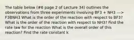 The table below (#6 page 2 of Lecture 34) outlines the observations from three experiments involving BF3 + NH3 ---> F3BNH3 What is the order of the reaction with respect to BF3? What is the order of the reaction with respect to NH3? Find the rate law for the reaction What is the overall order of this reaction? Find the rate constant k