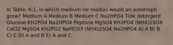 In Table, 6.1, in which medium (or media) would an autotroph grow? Medium A Medium B Medium C Na2HPO4 Tide detergent Glucose KH2PO4 Na2HPO4 Peptone MgSO4 KH2PO4 (NH4)2SO4 CaCl2 MgSO4 KH2PO2 NaHCO3 (NH4)2SO4 Na2HPO4 A) A B) B C) C D) A and B E) A and C