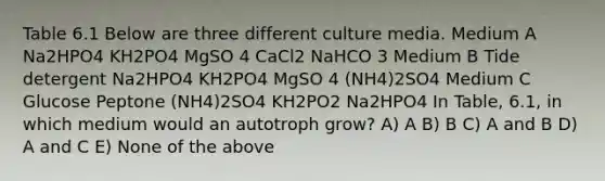 Table 6.1 Below are three different culture media. Medium A Na2HPO4 KH2PO4 MgSO 4 CaCl2 NaHCO 3 Medium B Tide detergent Na2HPO4 KH2PO4 MgSO 4 (NH4)2SO4 Medium C Glucose Peptone (NH4)2SO4 KH2PO2 Na2HPO4 In Table, 6.1, in which medium would an autotroph grow? A) A B) B C) A and B D) A and C E) None of the above