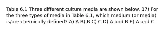 Table 6.1 Three different culture media are shown below. 37) For the three types of media in Table 6.1, which medium (or media) is/are chemically defined? A) A B) B C) C D) A and B E) A and C