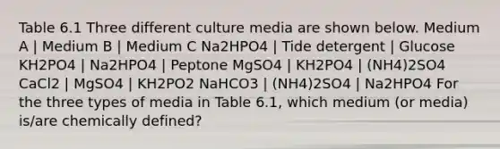 Table 6.1 Three different culture media are shown below. Medium A | Medium B | Medium C Na2HPO4 | Tide detergent | Glucose KH2PO4 | Na2HPO4 | Peptone MgSO4 | KH2PO4 | (NH4)2SO4 CaCl2 | MgSO4 | KH2PO2 NaHCO3 | (NH4)2SO4 | Na2HPO4 For the three types of media in Table 6.1, which medium (or media) is/are chemically defined?