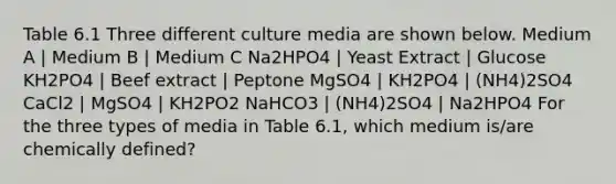 Table 6.1 Three different culture media are shown below. Medium A | Medium B | Medium C Na2HPO4 | Yeast Extract | Glucose KH2PO4 | Beef extract | Peptone MgSO4 | KH2PO4 | (NH4)2SO4 CaCl2 | MgSO4 | KH2PO2 NaHCO3 | (NH4)2SO4 | Na2HPO4 For the three types of media in Table 6.1, which medium is/are chemically defined?