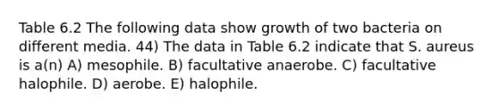 Table 6.2 The following data show growth of two bacteria on different media. 44) The data in Table 6.2 indicate that S. aureus is a(n) A) mesophile. B) facultative anaerobe. C) facultative halophile. D) aerobe. E) halophile.