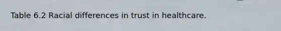 Table 6.2 Racial differences in trust in healthcare.