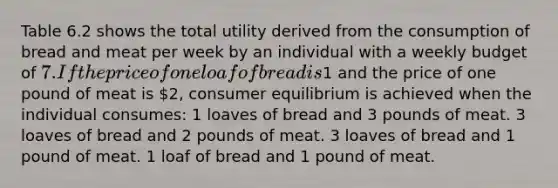 Table 6.2 shows the total utility derived from the consumption of bread and meat per week by an individual with a weekly budget of 7. If the price of one loaf of bread is1 and the price of one pound of meat is 2, <a href='https://www.questionai.com/knowledge/kzfqAC1yJ5-consumer-equilibrium' class='anchor-knowledge'>consumer equilibrium</a> is achieved when the individual consumes: 1 loaves of bread and 3 pounds of meat. 3 loaves of bread and 2 pounds of meat. 3 loaves of bread and 1 pound of meat. 1 loaf of bread and 1 pound of meat.