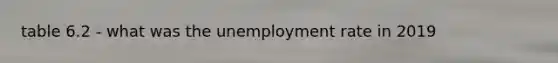 table 6.2 - what was the unemployment rate in 2019