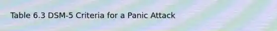 Table 6.3 DSM-5 Criteria for a Panic Attack