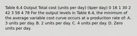 Table 6.4 Output Total cost (units per day) (per day) 0 16 1 30 2 42 3 58 4 78 For the output levels in Table 6.4, the minimum of the average variable cost curve occurs at a production rate of: A. 3 units per day. B. 2 units per day. C. 4 units per day. D. Zero units per day.