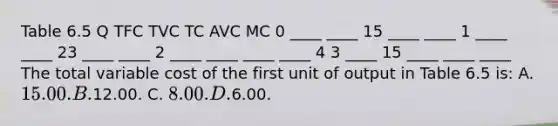 Table 6.5 Q TFC TVC TC AVC MC 0 ____ ____ 15 ____ ____ 1 ____ ____ 23 ____ ____ 2 ____ ____ ____ ____ 4 3 ____ 15 ____ ____ ____ The total variable cost of the first unit of output in Table 6.5 is: A. 15.00. B.12.00. C. 8.00. D.6.00.