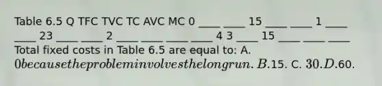 Table 6.5 Q TFC TVC TC AVC MC 0 ____ ____ 15 ____ ____ 1 ____ ____ 23 ____ ____ 2 ____ ____ ____ ____ 4 3 ____ 15 ____ ____ ____ Total fixed costs in Table 6.5 are equal to: A. 0 because the problem involves the long run. B.15. C. 30. D.60.