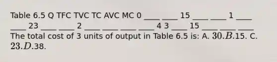 Table 6.5 Q TFC TVC TC AVC MC 0 ____ ____ 15 ____ ____ 1 ____ ____ 23 ____ ____ 2 ____ ____ ____ ____ 4 3 ____ 15 ____ ____ ____ The total cost of 3 units of output in Table 6.5 is: A. 30. B.15. C. 23. D.38.