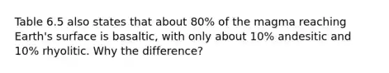 Table 6.5 also states that about 80% of the magma reaching Earth's surface is basaltic, with only about 10% andesitic and 10% rhyolitic. Why the difference?