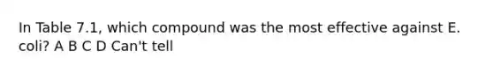 In Table 7.1, which compound was the most effective against E. coli? A B C D Can't tell