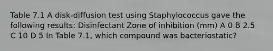 Table 7.1 A disk-diffusion test using Staphylococcus gave the following results: Disinfectant Zone of inhibition (mm) A 0 B 2.5 C 10 D 5 In Table 7.1, which compound was bacteriostatic?