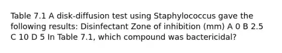 Table 7.1 A disk-diffusion test using Staphylococcus gave the following results: Disinfectant Zone of inhibition (mm) A 0 B 2.5 C 10 D 5 In Table 7.1, which compound was bactericidal?