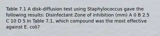 Table 7.1 A disk-diffusion test using Staphylococcus gave the following results: Disinfectant Zone of inhibition (mm) A 0 B 2.5 C 10 D 5 In Table 7.1, which compound was the most effective against E. coli?