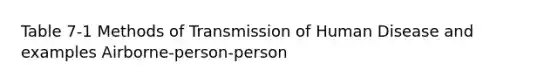 Table 7-1 Methods of Transmission of Human Disease and examples Airborne-person-person