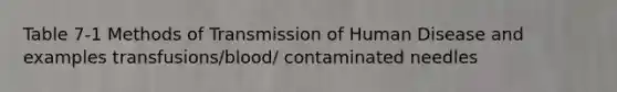 Table 7-1 Methods of Transmission of Human Disease and examples transfusions/blood/ contaminated needles
