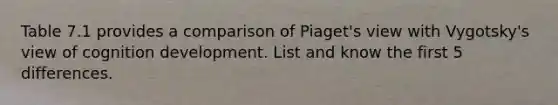 Table 7.1 provides a comparison of Piaget's view with Vygotsky's view of cognition development. List and know the first 5 differences.