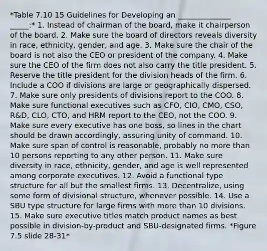 *Table 7.10 15 Guidelines for Developing an ______________ _____:* 1. Instead of chairman of the board, make it chairperson of the board. 2. Make sure the board of directors reveals diversity in race, ethnicity, gender, and age. 3. Make sure the chair of the board is not also the CEO or president of the company. 4. Make sure the CEO of the firm does not also carry the title president. 5. Reserve the title president for the division heads of the firm. 6. Include a COO if divisions are large or geographically dispersed. 7. Make sure only presidents of divisions report to the COO. 8. Make sure functional executives such as CFO, CIO, CMO, CSO, R&D, CLO, CTO, and HRM report to the CEO, not the COO. 9. Make sure every executive has one boss, so lines in the chart should be drawn accordingly, assuring unity of command. 10. Make sure span of control is reasonable, probably no more than 10 persons reporting to any other person. 11. Make sure diversity in race, ethnicity, gender, and age is well represented among corporate executives. 12. Avoid a functional type structure for all but the smallest firms. 13. Decentralize, using some form of divisional structure, whenever possible. 14. Use a SBU type structure for large firms with more than 10 divisions. 15. Make sure executive titles match product names as best possible in division-by-product and SBU-designated firms. *Figure 7.5 slide 28-31*