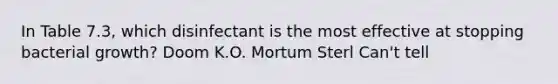 In Table 7.3, which disinfectant is the most effective at stopping bacterial growth? Doom K.O. Mortum Sterl Can't tell