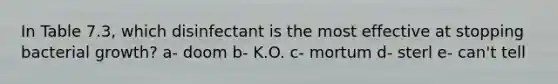 In Table 7.3, which disinfectant is the most effective at stopping bacterial growth? a- doom b- K.O. c- mortum d- sterl e- can't tell