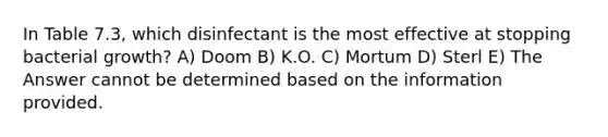 In Table 7.3, which disinfectant is the most effective at stopping bacterial growth? A) Doom B) K.O. C) Mortum D) Sterl E) The Answer cannot be determined based on the information provided.