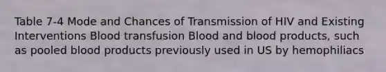 Table 7-4 Mode and Chances of Transmission of HIV and Existing Interventions Blood transfusion Blood and blood products, such as pooled blood products previously used in US by hemophiliacs