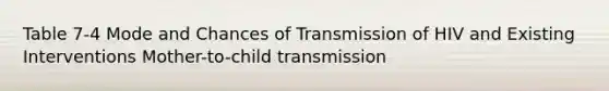 Table 7-4 Mode and Chances of Transmission of HIV and Existing Interventions Mother-to-child transmission